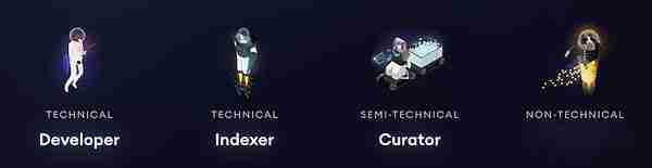 Web3数据索引是什么？简述Web3数据索引赛道